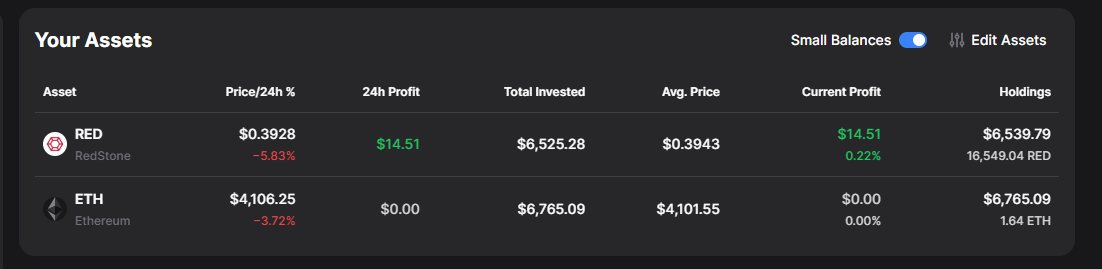 some of us survived the 11 Oct. it's time to fill our bags.

what else except $RED and $ETH must be in my portfolio?