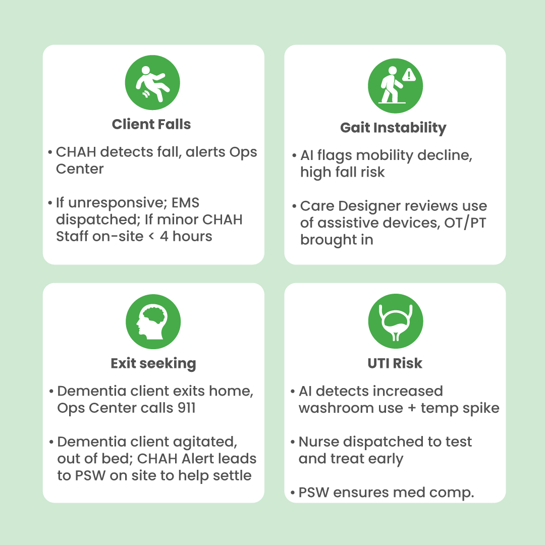 CHAHVisionAI's tweet image. Comprehensive Healthcare At Home: Redefining healthcare, with your home as the foundation. Learn more here: chah.ai

#HomeHealthcare #HealthcareInnovation #AICare #OntarioHealth #HealthTech #CHAH