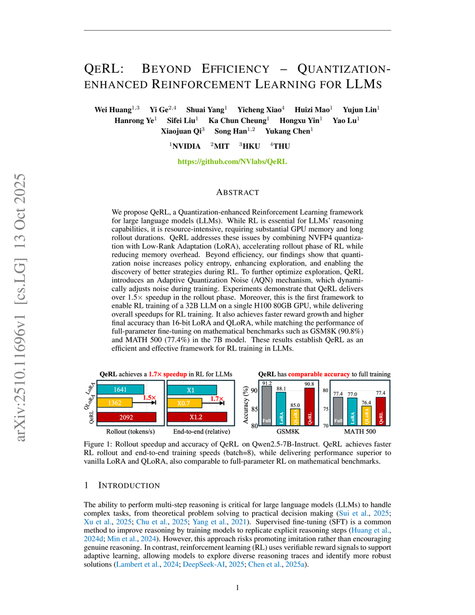 cristian_le0's tweet image. QeRL: Quantization-enhanced RL trains LLMs faster &amp;amp; with less memory. Achieves 1.5x rollout speedup &amp;amp; enables 32B LLM training on one H100 GPU. Matches full-precision performance on GSM8K.