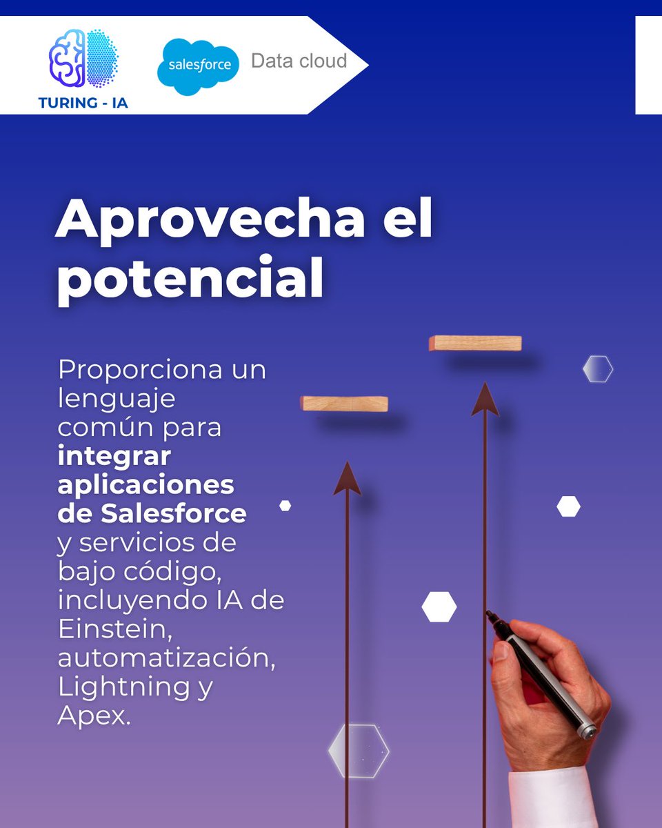 IaTuring's tweet image. 🤖📈 Más datos, más inteligencia, más crecimiento con Salesforce Data Cloud.
🚀 Convierte tus datos en ventaja competitiva.
#DataCloud #Salesforce #IA #CrecimientoEmpresarial #TuringIA #DataDriven #CuotaDeMercado #TransformaciónDigital #Customer360