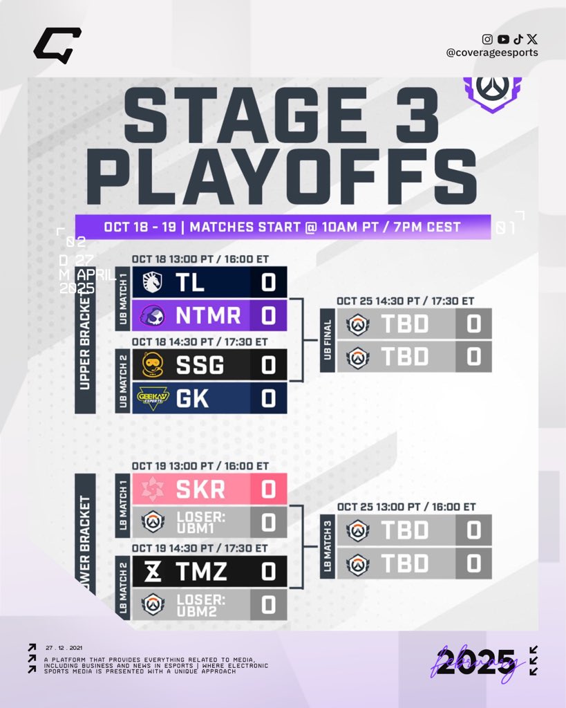 coverageesports's tweet image. مسار الأدوار الإقصائية لمنطقة NA

إليكم مسار الأدوار الإقصائية من بطولة Overwatch Champions Series 2025 - NA Stage 3، بعد تحديد مواجهة فريق @GeeKay_Esports

كل التوفيق لجي كي 💙 

#أخبار_كوفرج | #OWCS2025