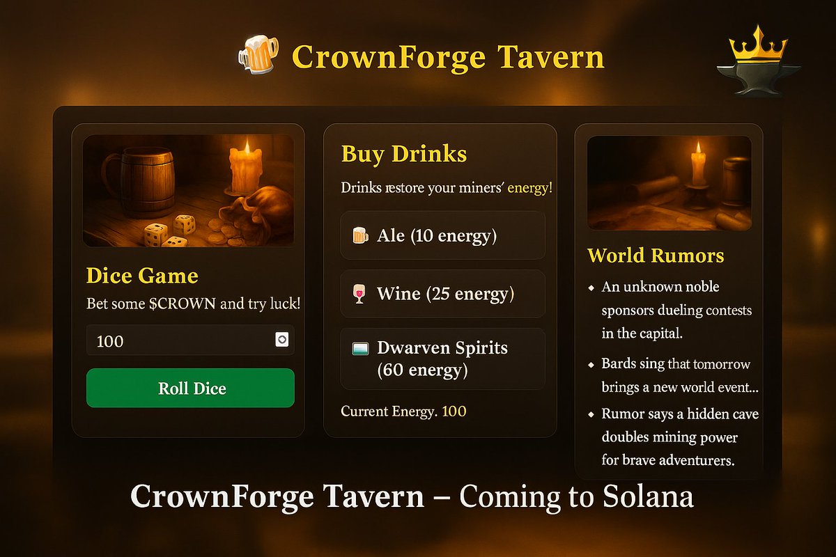 crown_forge's tweet photo. 🍺 Introducing the Tavern — the heart of every kingdom!

A place where miners rest, gamble their $CROWN, and regain energy for the mines ahead.
Rumors spread, alliances form, and fortune favors the bold.
⚒️ CrownForge — Coming to Solana.

#CrownForge #Web3Gaming #SolanaGaming https://t.co/K9HcXAbgPx