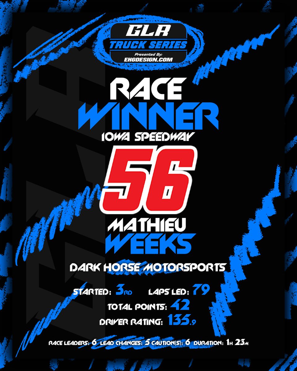 Great Lakes Racing tweet media