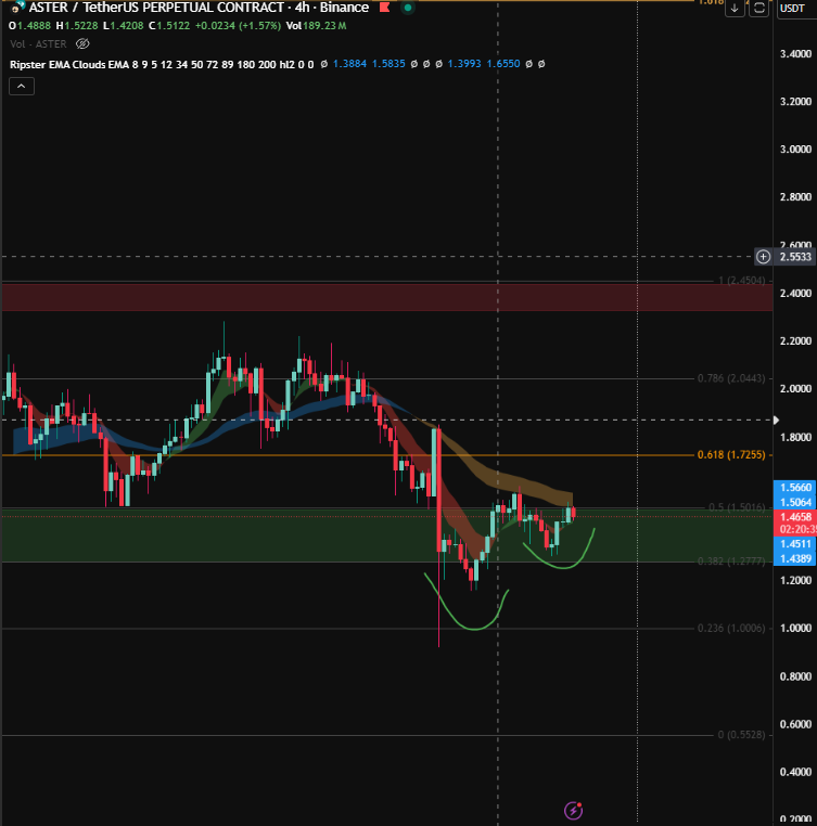 m_ike0402's tweet photo. $ASTER forming bottoming pattern. Let's go! https://t.co/SawONAcRcM