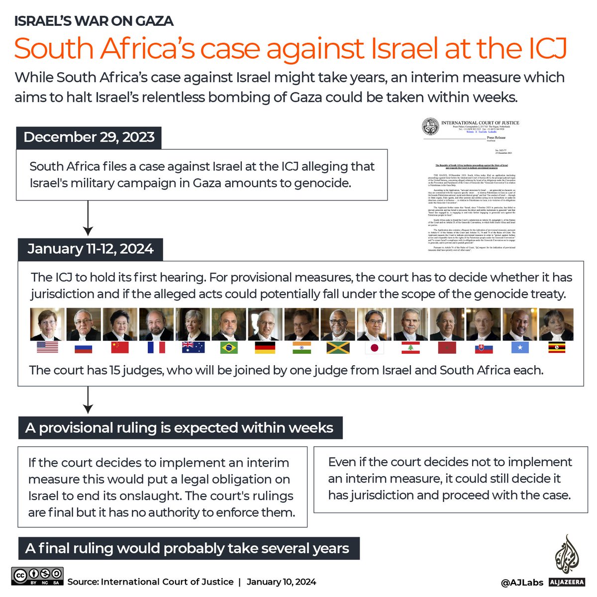South African President Cyril Ramaphosa says the Gaza ceasefire will not affect his country’s genocide case against Israel at the ICJ aje.io/mbmr4o