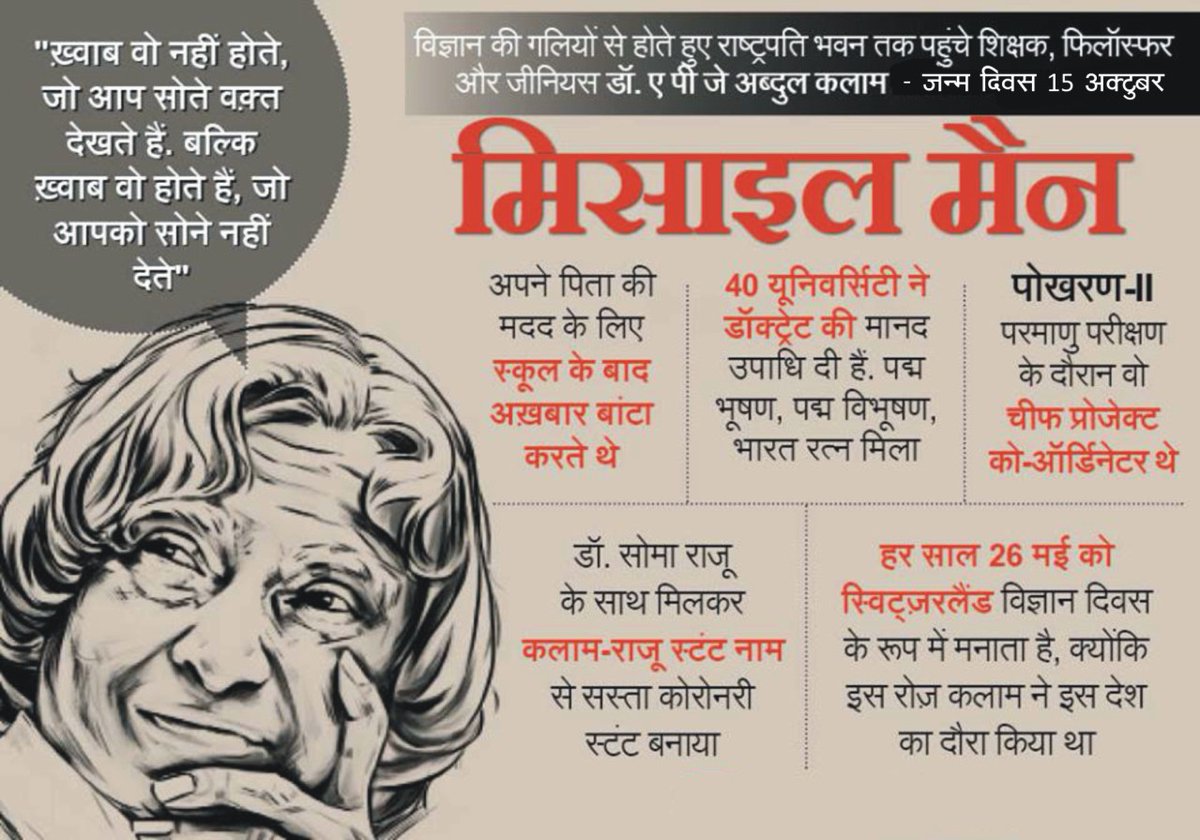 VikashTiwari980's tweet image. पूर्व राष्ट्रपति , भारत रत्न , महान वैज्ञानिक डॉ. ए. पी. जे. अब्दुल कलाम की जयंती पर सादर नमन।
एक साधारण परिवार से उठकर “भारत के मिसाइल मैन” बनने तक की उनकी यात्रा हर भारतीय के लिए प्रेरणा का प्रतीक है।
#APJAbdulKalam #MissileManOfIndia
#godmorningwednesday