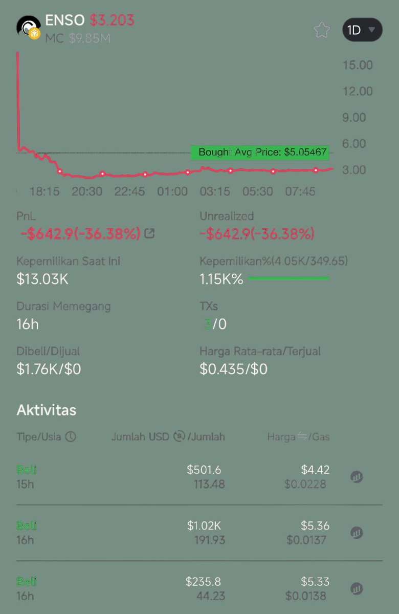Criptogeng's tweet image. $IMF @MemeIMF 
I experienced a leveraged trade being liquidated recently on the a BNB network, it was very sad.

My wallet Sol

BsphEWkMNzKNAb1HCj35kWF8k759ec9q12puVEJYCFS4