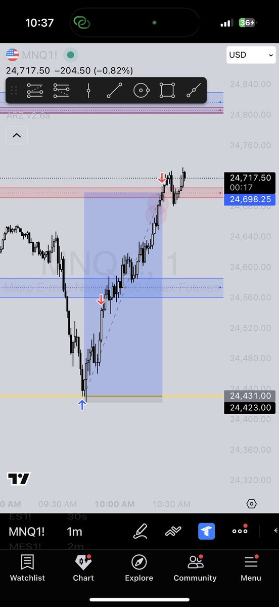 bonkanomics's tweet photo. 10/14/25
NDOG x Yellow Ryze Zone 
+$7,003.40 https://t.co/zutyVaOqGD