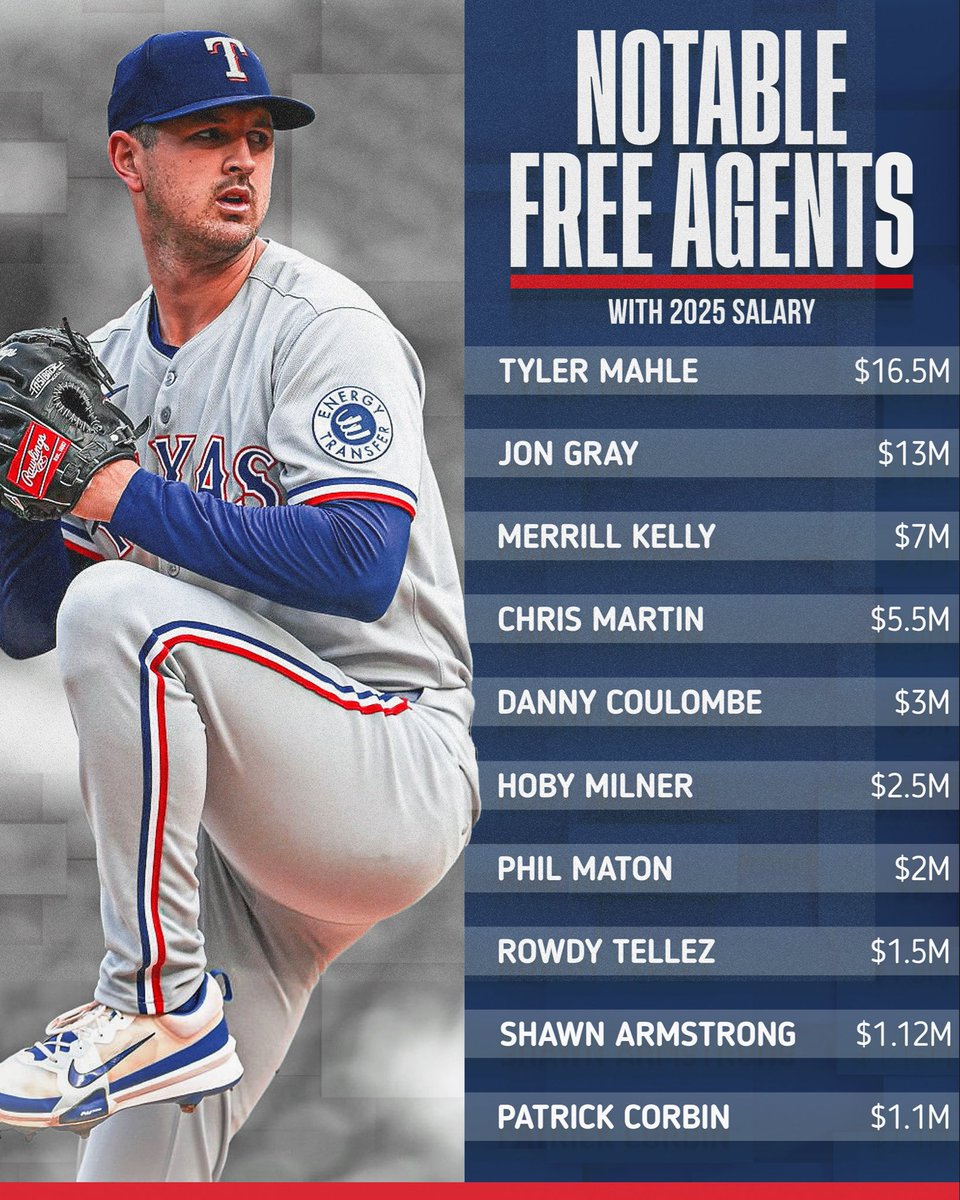 Rangers Nation ⚾️ tweet media