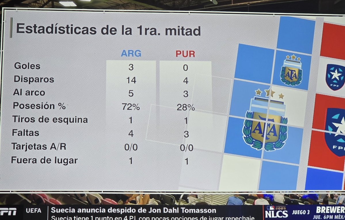 Crackbol10's tweet image. Estadísticas de la primera mitad ✅️