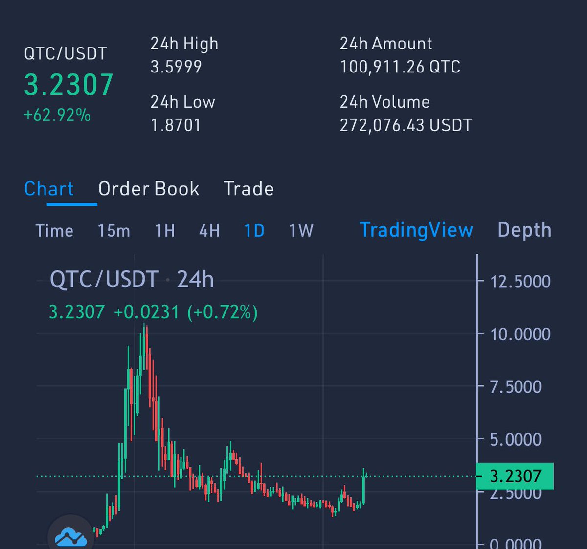 crypto_chin's tweet image. My 3 @safetradeex gems:

• $NPT 💎
• $QTC 💎
• $NOCK 💎

All pumping 🚀 #Safetradeseason👌

Buy gems that are “hard” to buy, instead of waiting till they are listed on mainstream exchanges. That’s how the big gains are made.🫡⏳🚀