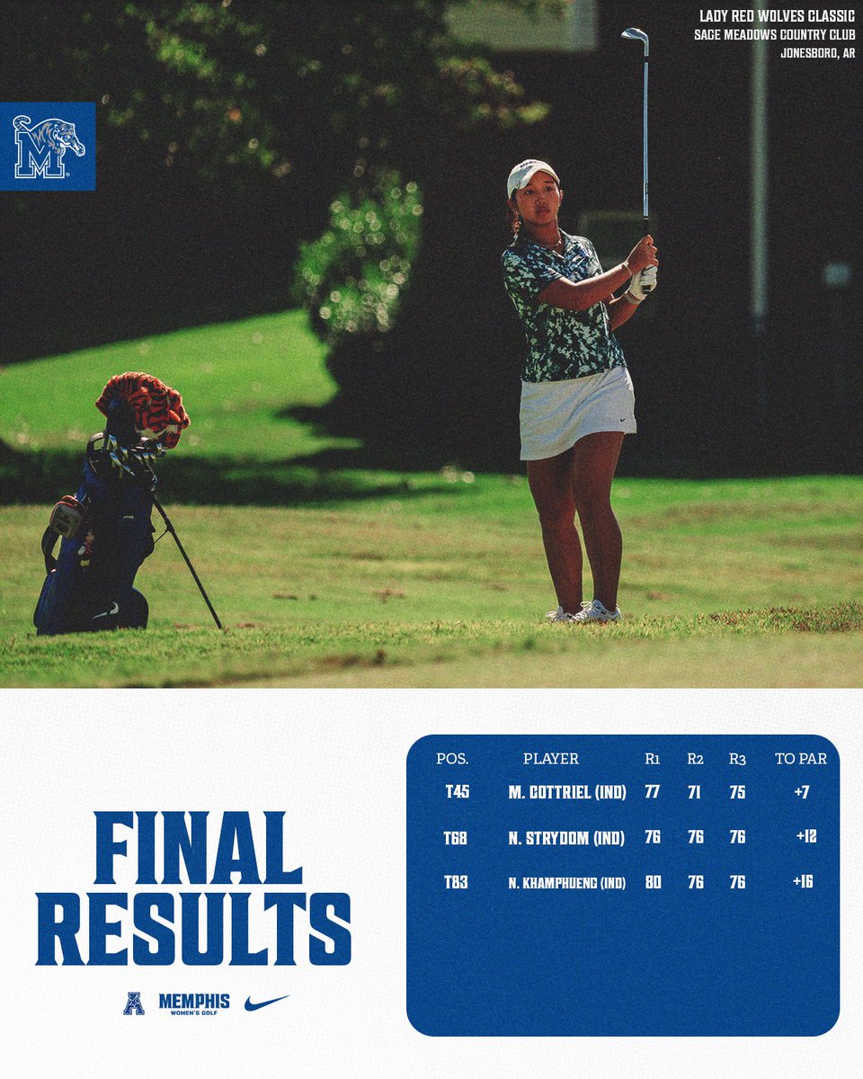 𝗧𝗢𝗣 𝗧𝗪𝗢 𝗙𝗜𝗡𝗜𝗦𝗛 🥈

Your Tigers moved up in the final round for a second place finish!

One Tiger landed in the top 10 while two Tigers landed in the top 20 Ⓜ️

📰 gotigersgo.me/4nVQooM