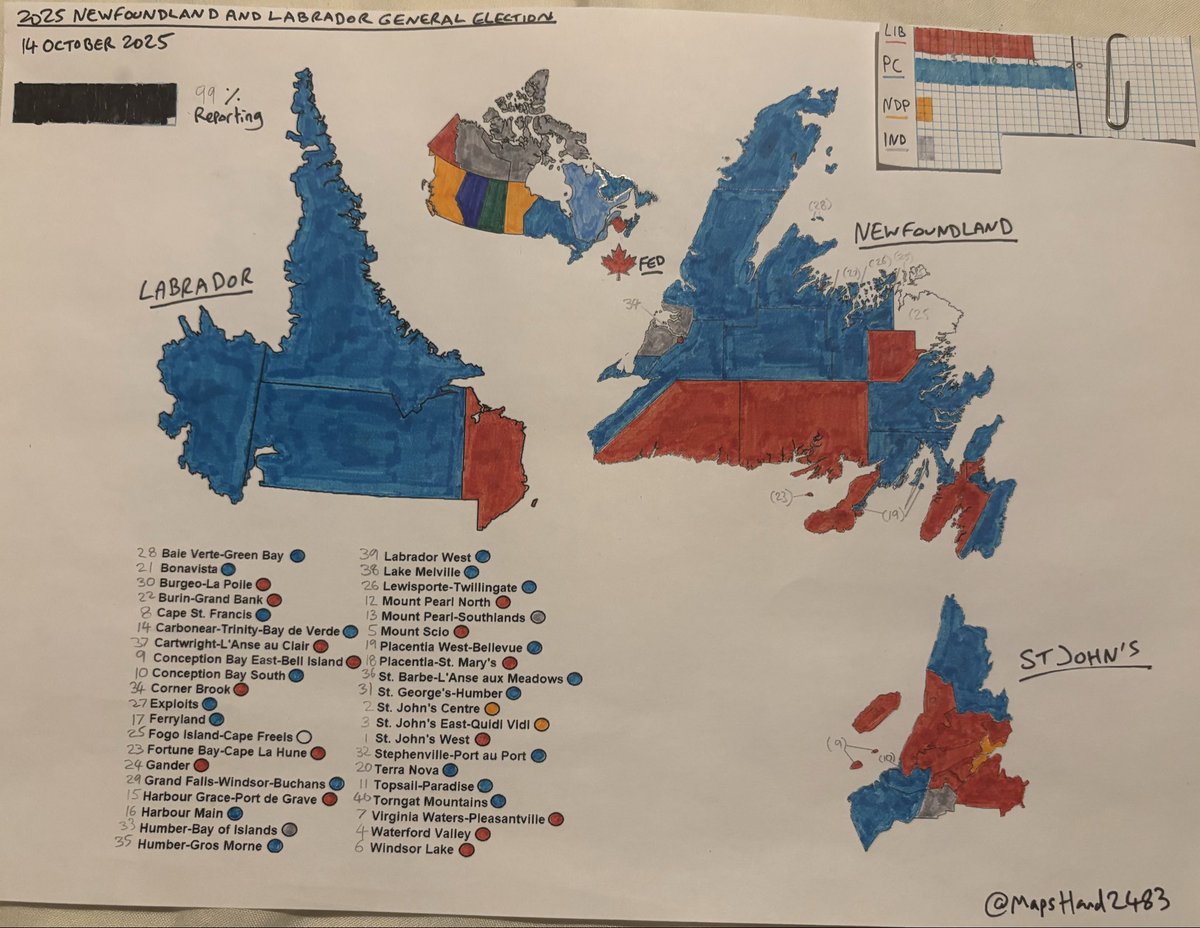 MapsHand2483's tweet image. 🇨🇦🗳️ (Newfoundland &amp;amp; Labrador)

Fogo Island-Cape Freels is now the only riding left to be called, and it will be the difference between a 🔵PC majority or minority government in the House of Assembly. 
#canpol #NL