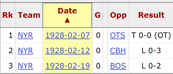 Stat Boy Steven 🇳🇱🇮🇪 tweet media