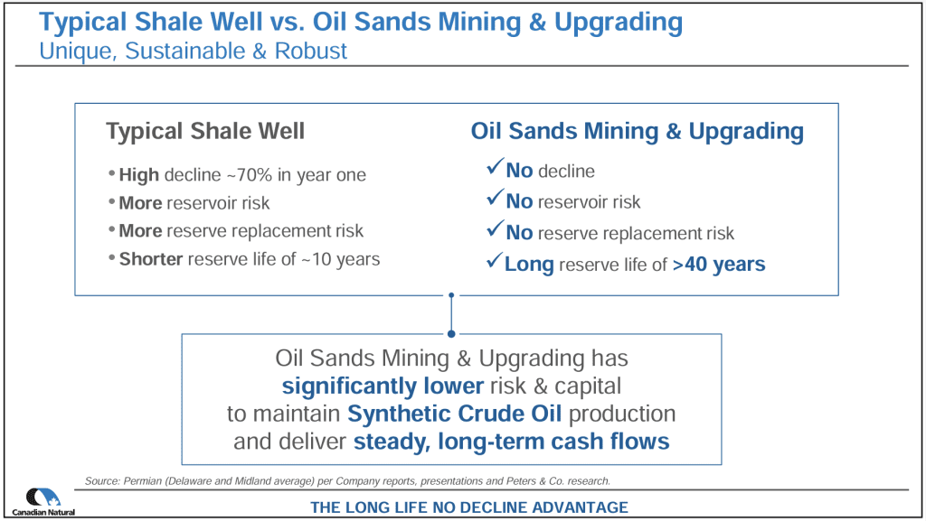 anasalhajji's tweet photo. ِA must read ... by Stewart Muir

Canada’s Oil Sands are the Costco of World Energy – Dependable and You Know Exactly Where to Find It – Stewart Muir https://t.co/aqEip0dSZz