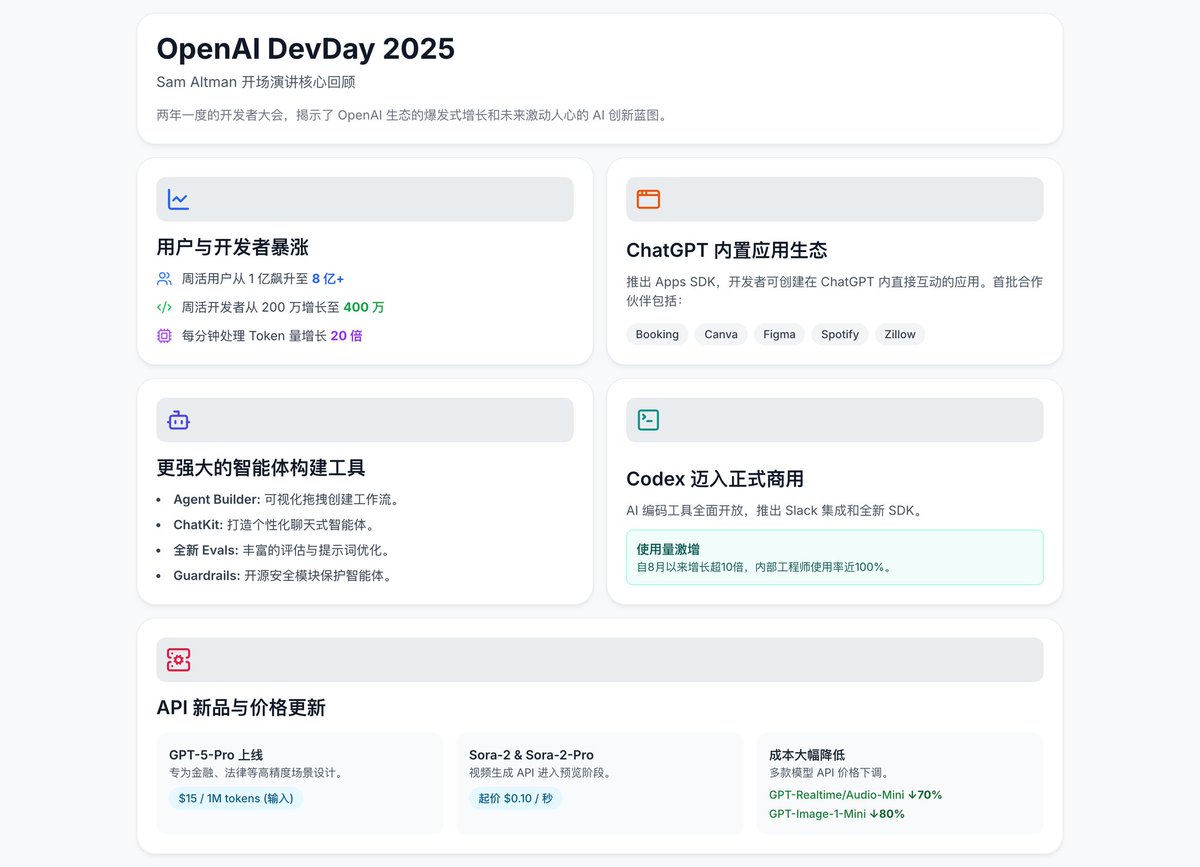 快来领取知识卡片提示词~

你是资深的前端设计工程师，擅长打造符合 Apple IDG 设计与交互规范的 Bento 风格知识卡片页面。请基于
  我给你的主题或要点，输出**完整的 HTML 文件**（含内联 CSS），要求如下：

  - **总体目标**：页面呈现浅色、优雅、无衬线字体的 Bento