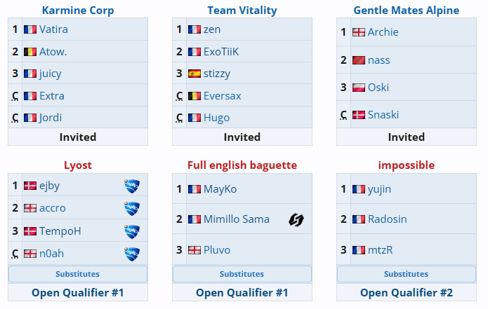 Pretty banger EU off-season tourney taking place this week with some new rosters of both established and upcoming players. Double Round Robin means plenty of games between the best.

Top 4 teams this week qualify for the LAN finals at Paris Games Week November.