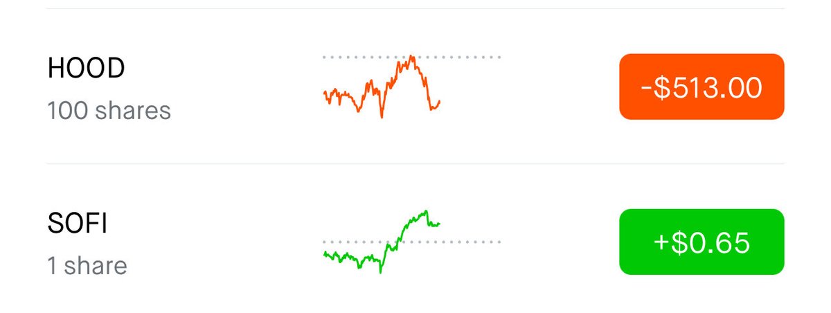 1 share of $SOFI made me $500 more than 100 shares of $HOOD did today

Maybe you $SOFI bulls were right