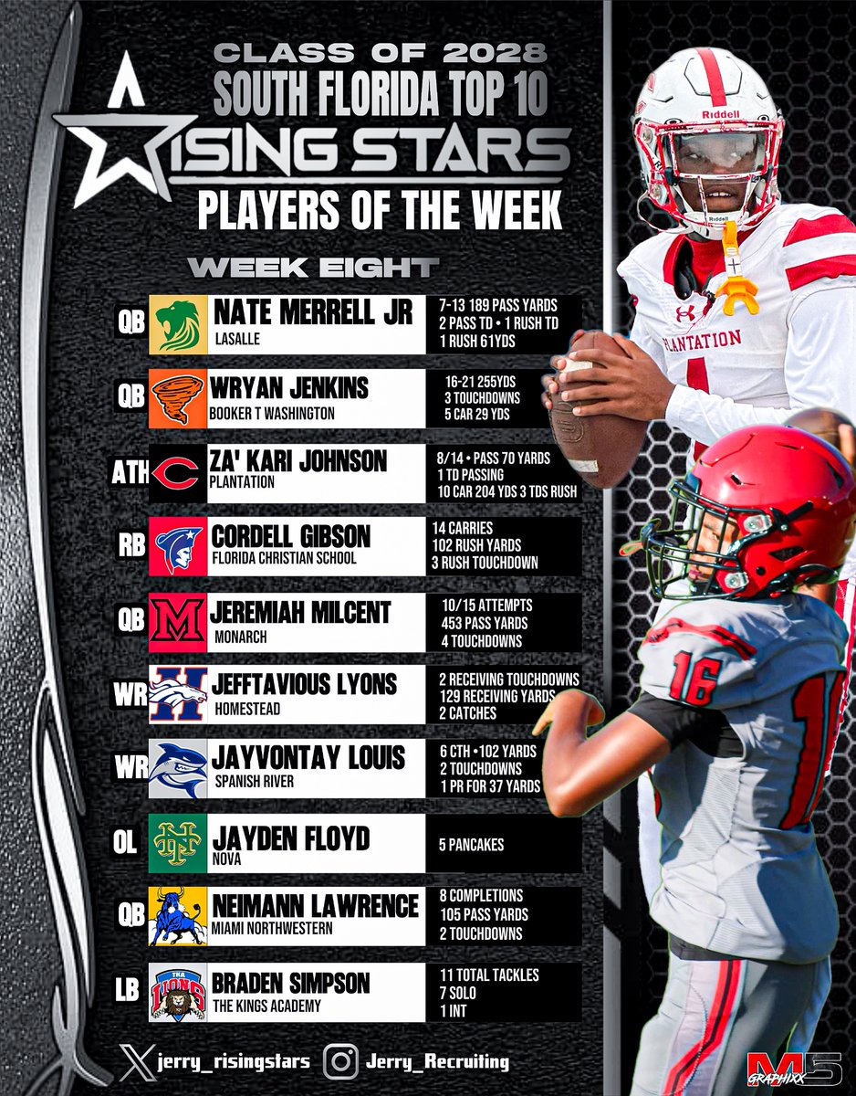 Congratulations to the Top 10 Sophomore Players in South Florida on varsity this past week.