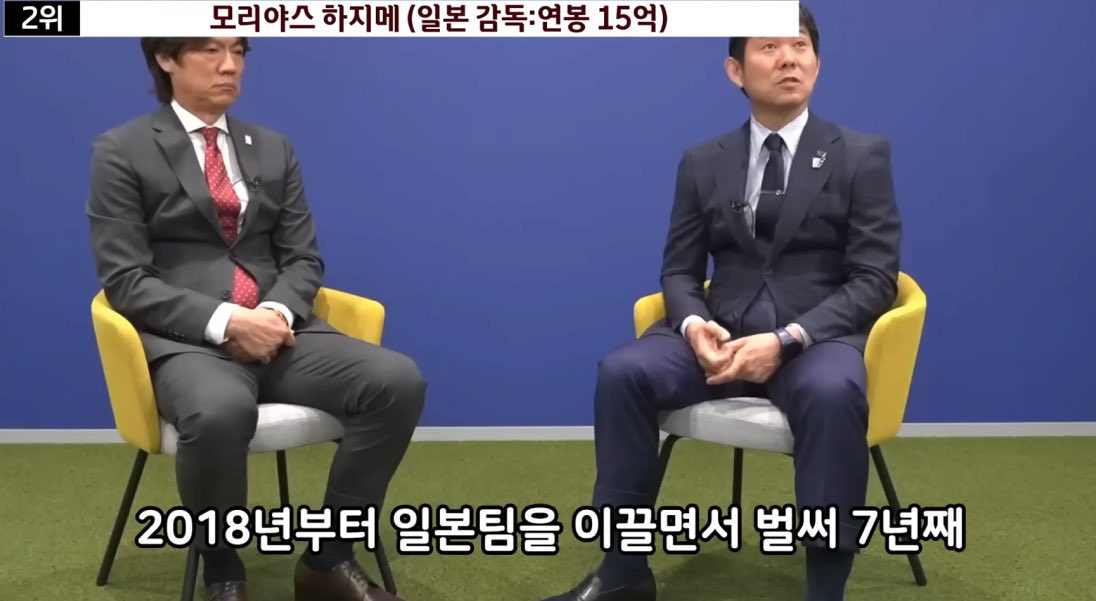 홍명보 연봉 20억이 얼마나 말이 안 되는 건지 체감해보기

현재 스페인 국가대표 감독 연봉이 18억임

브라질에게 3:2 역전승을 거둔 
일본 국가대표 감독의 연봉은 15억 ㅋㅋㅋ