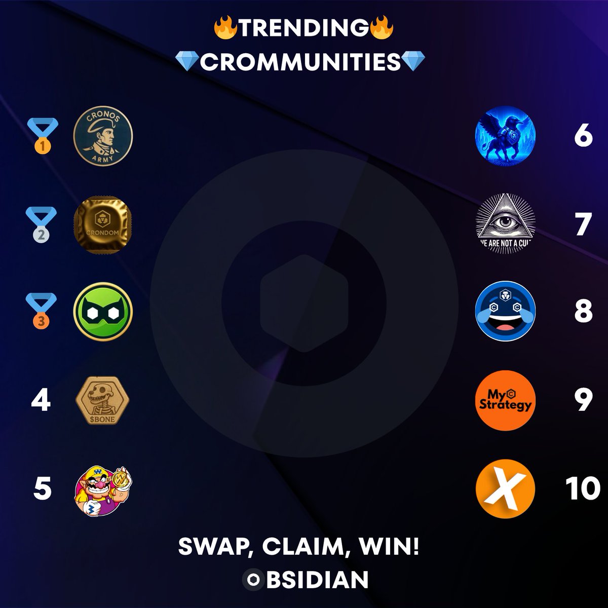 Obsidian Finance (@obsidianswap) on Twitter photo ✨Today's Obsidian Top CROmmunites✨
🥇 $CA <a href="/CronosArmy212/">Cronos Army</a>
🥈 $DOM <a href="/CrondomLabs/">Crondom</a>
🥉 $ROBIN <a href="/RobinCronos/">Robin on Cronos</a>
4⃣ $BONE <a href="/CroHound_GODS/">CroHounds | $BONE</a>
5⃣ $WARIO <a href="/RyoshiBaby/">BabyRyoshi</a>
6⃣ $CROBULL <a href="/CR0BULL/">CROBULL</a>
7⃣ $CULT <a href="/TheCronosCult/">CronosCult</a>
8⃣ $CMT <a href="/cronos_memes/">212 | Cronos Meme Team $CMT</a>
9⃣ $MCS <a href="/MyCroStrat/">MyCroStrategy</a>
🔟 $XTC <a href="/Xitcoin_org/">Xitcoin</a>
Upward & Onward! ✨Today's Obsidian Top CROmmunites✨
🥇 $CA <a href="/CronosArmy212/">Cronos Army</a>
🥈 $DOM <a href="/CrondomLabs/">Crondom</a>
🥉 $ROBIN <a href="/RobinCronos/">Robin on Cronos</a>
4⃣ $BONE <a href="/CroHound_GODS/">CroHounds | $BONE</a>
5⃣ $WARIO <a href="/RyoshiBaby/">BabyRyoshi</a>
6⃣ $CROBULL <a href="/CR0BULL/">CROBULL</a>
7⃣ $CULT <a href="/TheCronosCult/">CronosCult</a>
8⃣ $CMT <a href="/cronos_memes/">212 | Cronos Meme Team $CMT</a>
9⃣ $MCS <a href="/MyCroStrat/">MyCroStrategy</a>
🔟 $XTC <a href="/Xitcoin_org/">Xitcoin</a>
Upward & Onward!