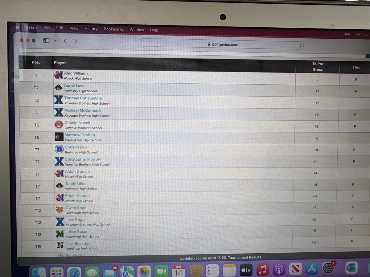 Congrats again to X golf! D 1 South Champs!
