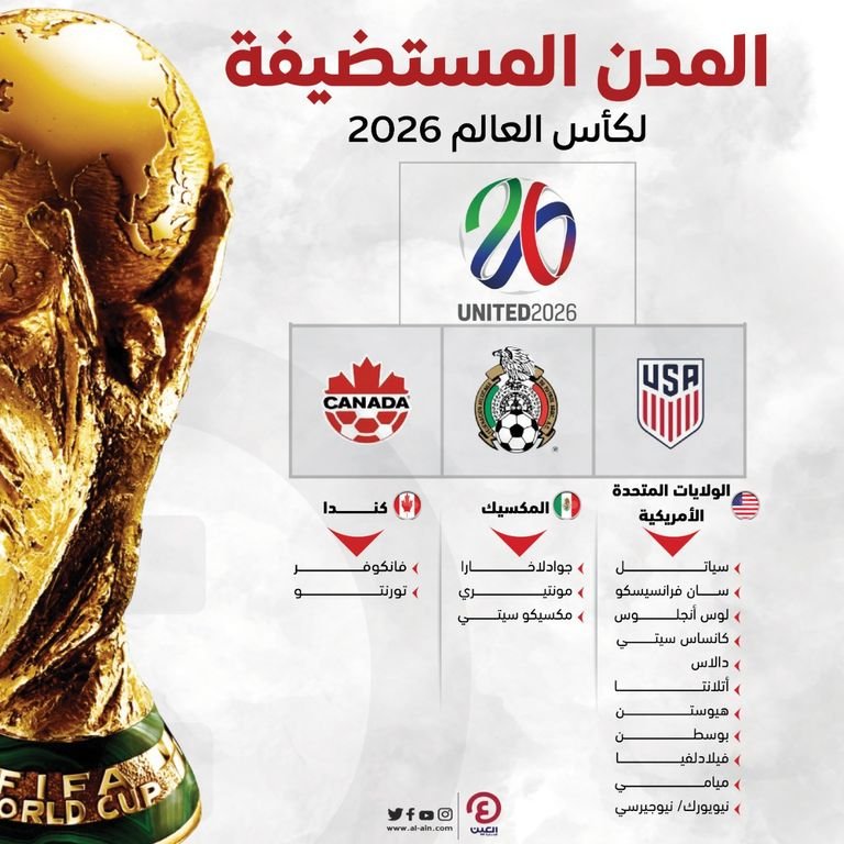 mstsharkjed's tweet image. #كأس_العالم_2026