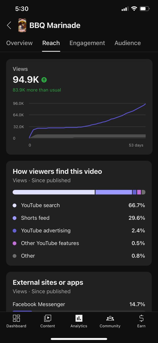 Getting so close to hitting 100k views on a YouTube video for the first time!