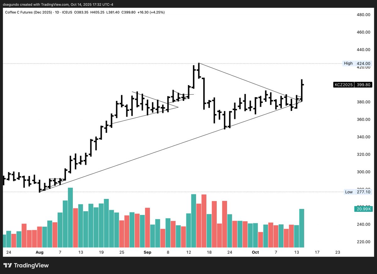danielpsegundo's tweet image. Nice follow through on KCZ5