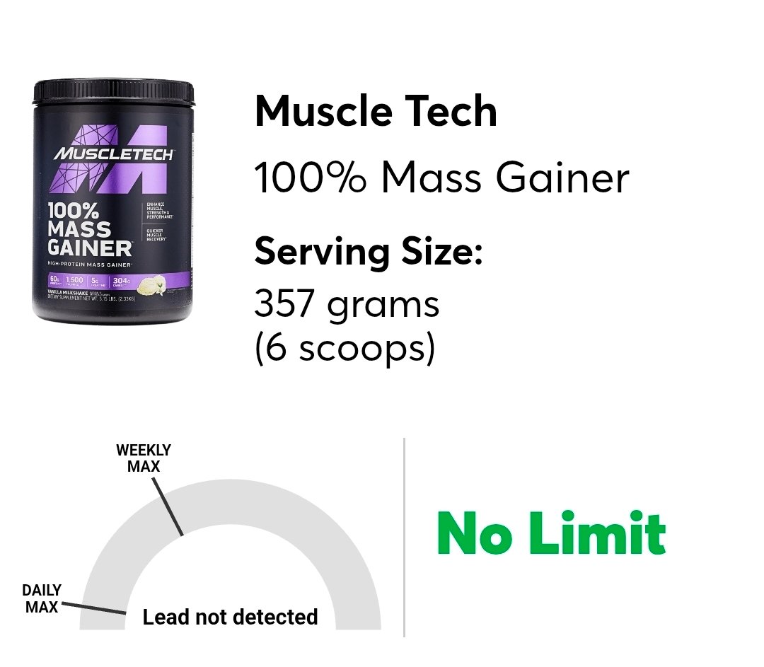 fordoglunk's tweet photo. NO LIMIT for muscle tech mass gainer...bros vindicated again #roidup https://t.co/7ysTrov782