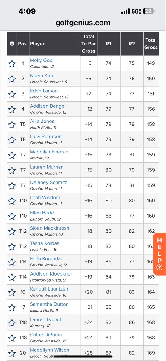 North Platte Bulldog Golf Teams tweet media