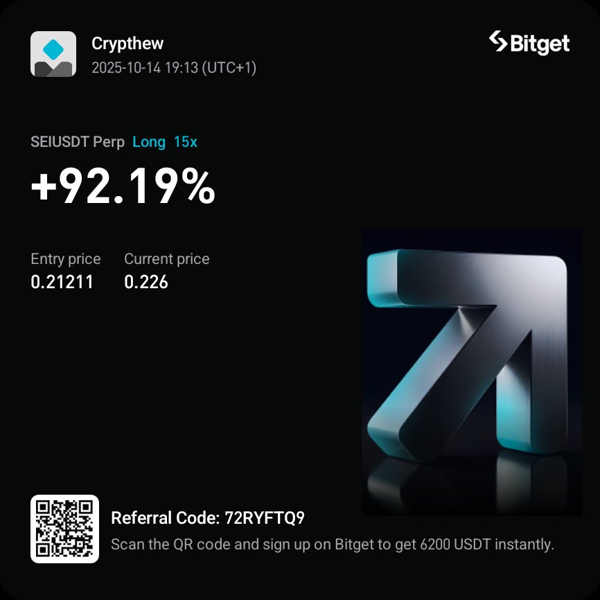 Crypthew's tweet image. First trade after some days off. It can only get better. #Consistency #trading #Perps 

GM guys