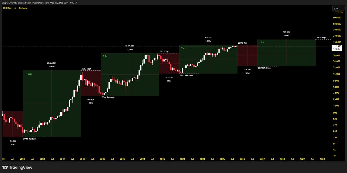 Can't be real, we live in simulation. 

"The most entertaining outcome, and least profitable for the herd, is the most likely."