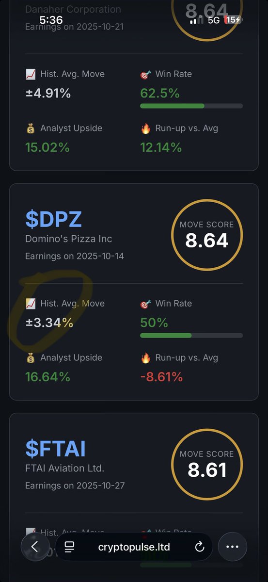 arsh_thinks's tweet image. Made a good 2k in options Predictions are pretty wild and on point 🔥

cryptopulse.ltd/stocks.html