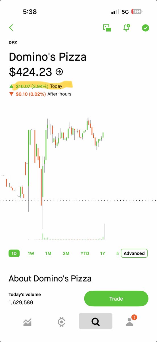 arsh_thinks's tweet image. Made a good 2k in options Predictions are pretty wild and on point 🔥

cryptopulse.ltd/stocks.html