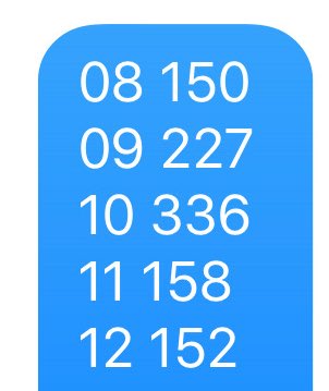 You’re better than this coach. You make tournaments . He LIVED in the NIT bc he wouldn’t play anyone out of conference. 

Here’s his non conf SOS then he had the balls every selection Sunday to make <a href="/DickieV/">Dick Vitale</a> his mouthpiece that they “got a raw deal” … stop. 

Best wishes coach .
