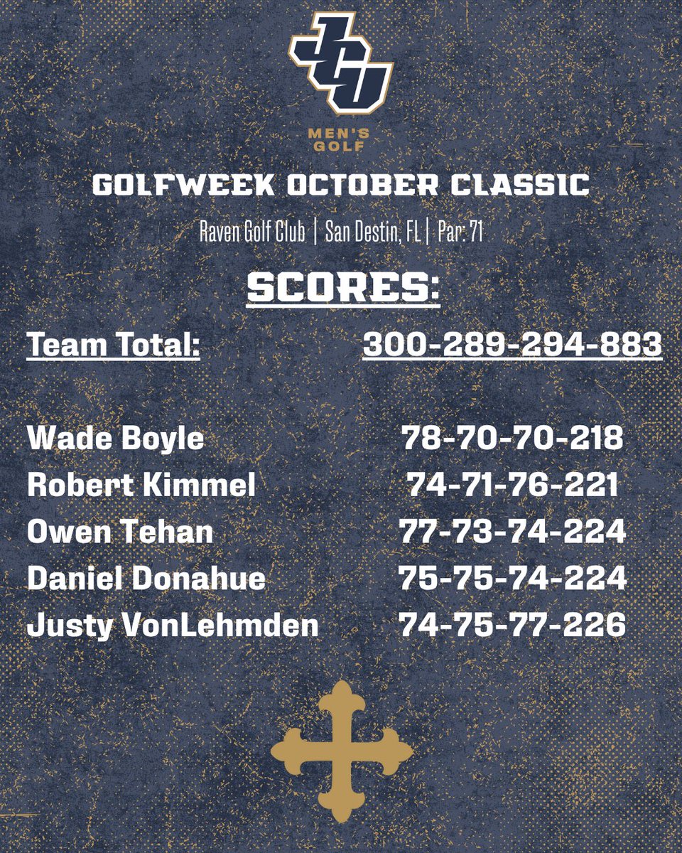 JCU Men's Golf tweet media