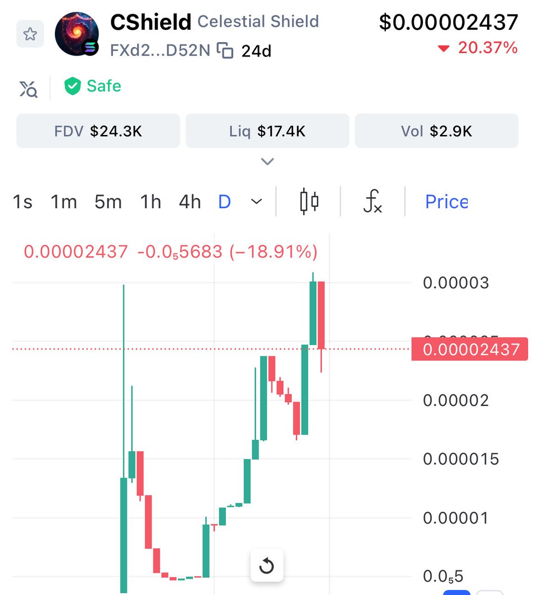 cshieldcoin's tweet image. Mighty bull flag on the daily is still in full effect #chart #crypto #CryptoMarket