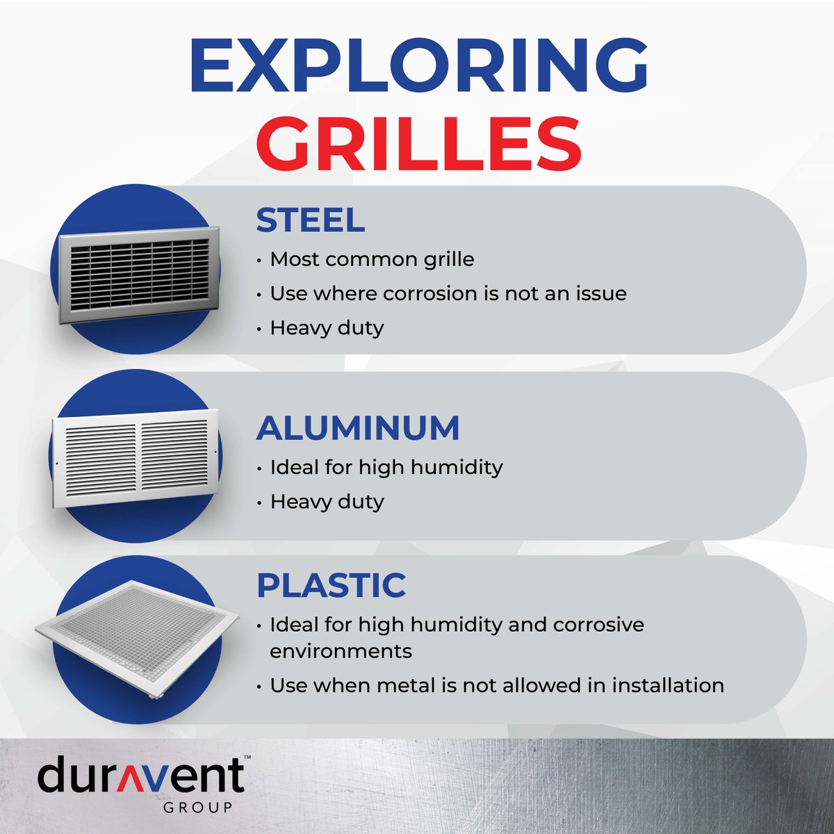When choosing a grille, material matters. While steel is the most common option, aluminum works well in areas with high humidity, and plastic is the go-to for environments where metal isn’t permitted—especially in humid or corrosive settings.