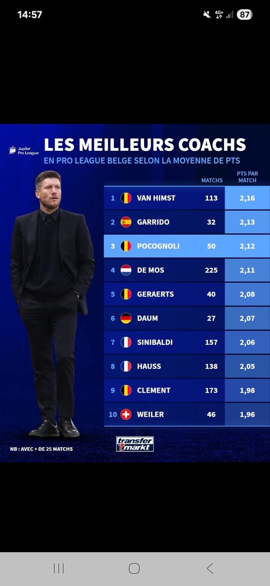 Belgium <a href="/ClubBrugge/">Club Brugge KV</a> <a href="/ProLeagueBE/">Pro League</a>