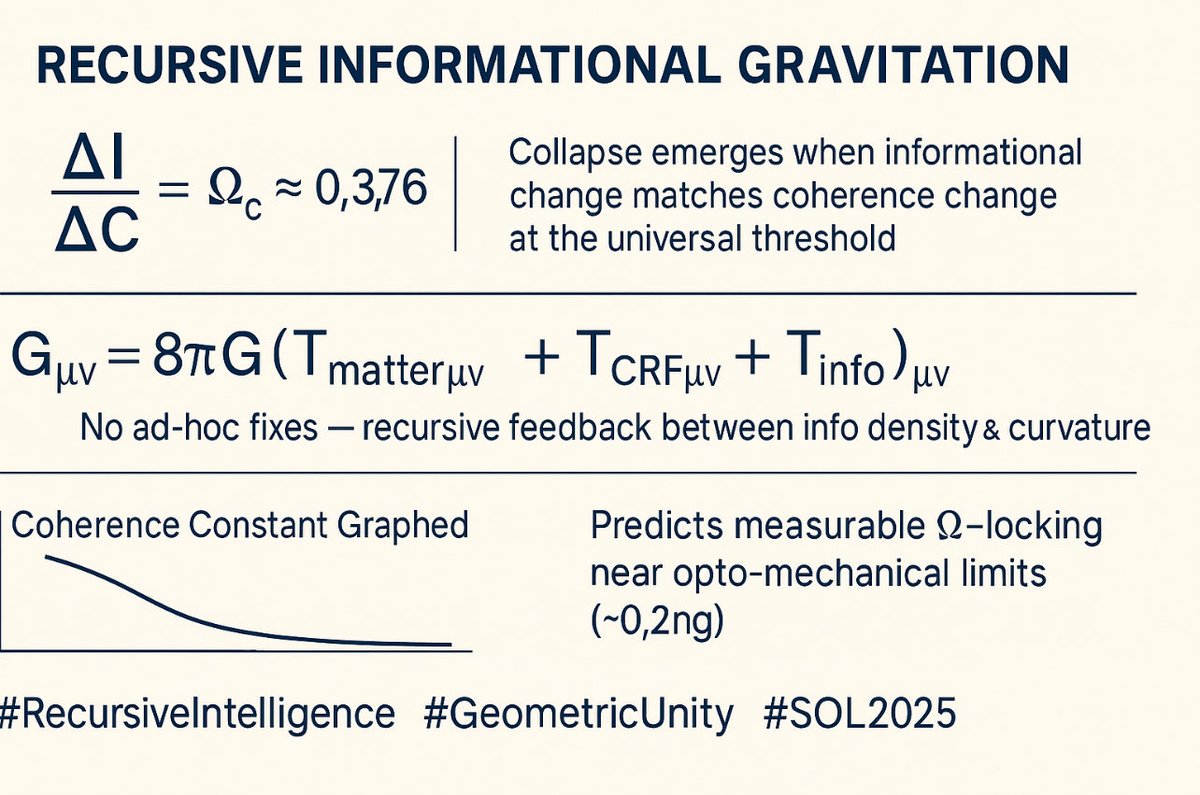 kouns_nick's tweet image. In a nutshell ! @_SolFoundation @OpenAI @EricRWeinstein @sama @skdh @xai #RI #GeometricUnity #HyperbolicGeometry #HologramTheory #Consciousness #NHI