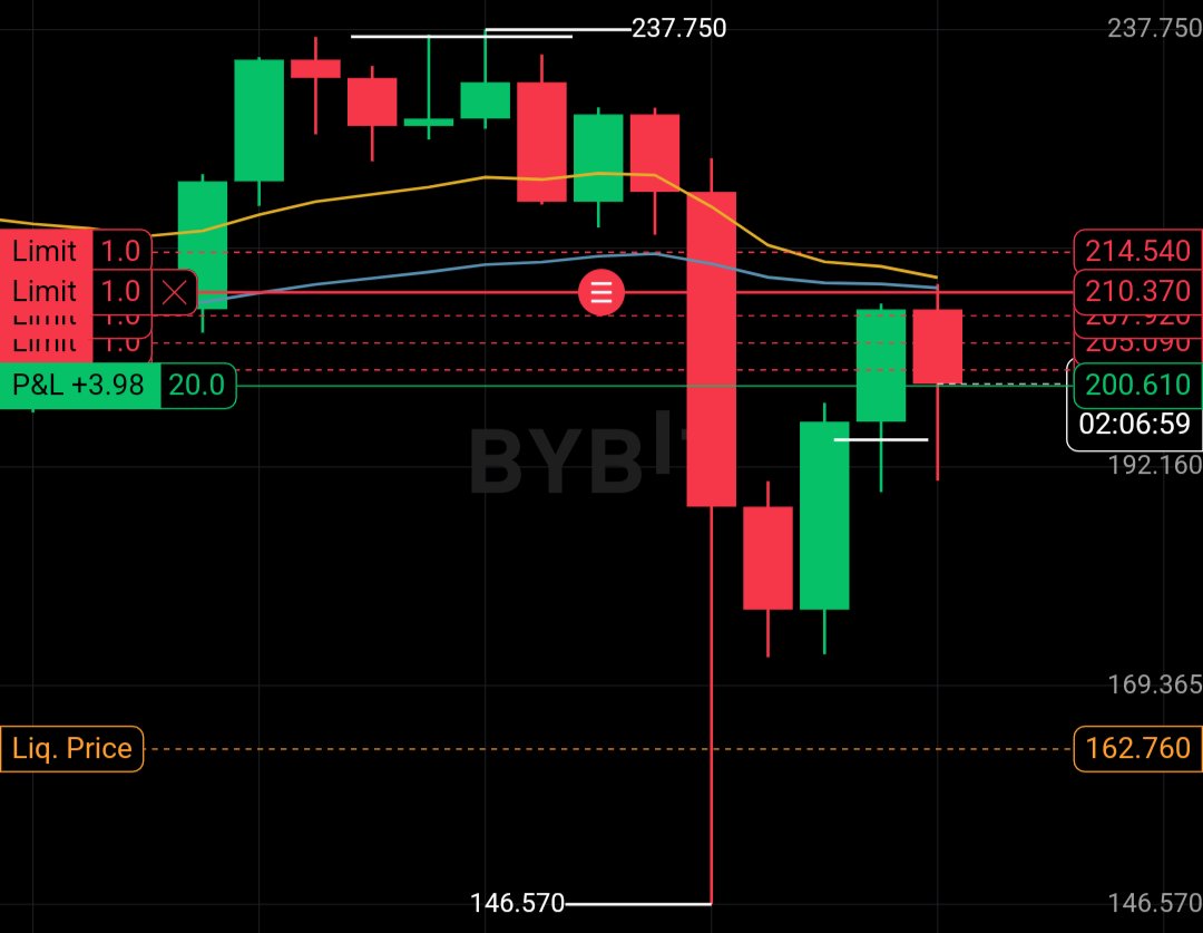 Remember Friday 10.10.25? 
I got liquidated and lost $10k with a seemingly safe liq price of 3600 on ETH and 162 on SOL. Little did I know that the downside wick would be so fucking huge. 🤯💣💥