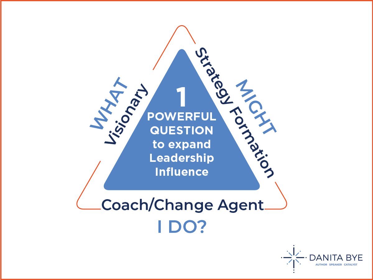 DanitaBye's tweet photo. Here's a powerful leadership question to equip you and your young leaders to thrive in the AI era, “What might I do to achieve the desired results (and make a positive difference)?”
Read https://t.co/0jTdXaXEhX https://t.co/6Ghjw5hyTv