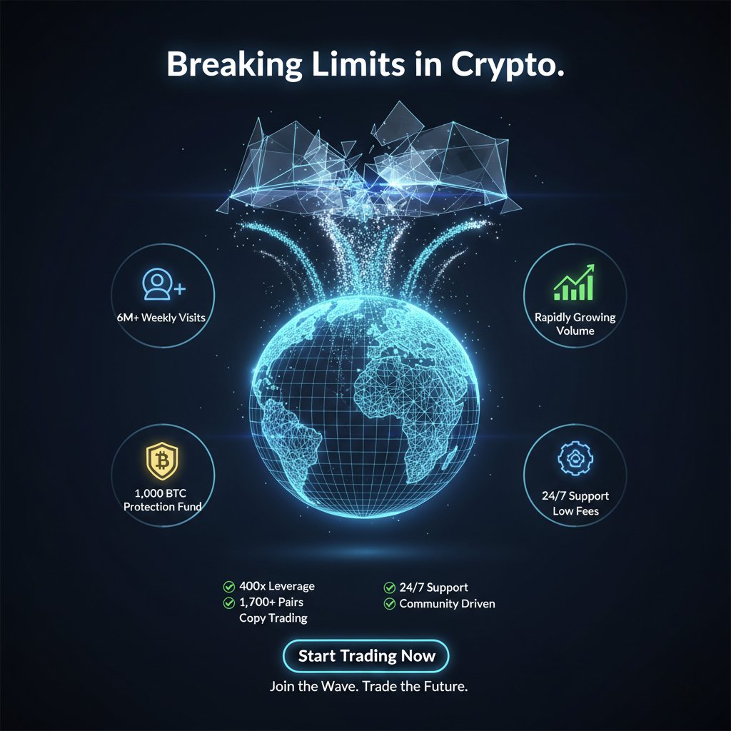 Mr_TanveeRs's tweet image. Weex is breaking limits in the crypto market!
With over 6 million weekly user visits and rapidly growing trading volume, Weex is proving itself as one of the fastest-rising global exchanges. 🌍
Why traders are switching to @WEEX_Official
✅ 400× Futures Leverage — maximize…