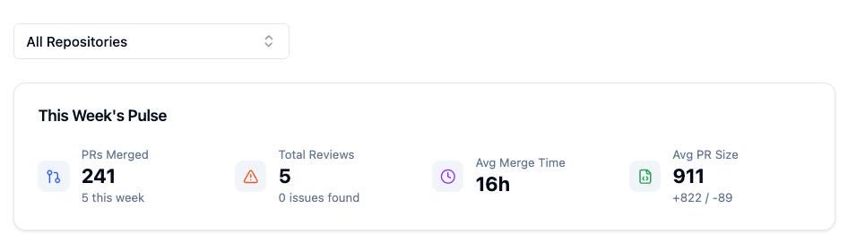 cepstrum9's tweet image. just added this to @codii_dev, a quick for devs to glance over the week’s codebase changes, releasing soon 🙌