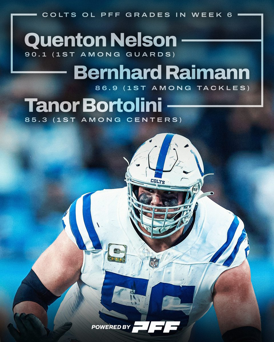 PFF's tweet image. The Colts&apos; success starts up front 🧱