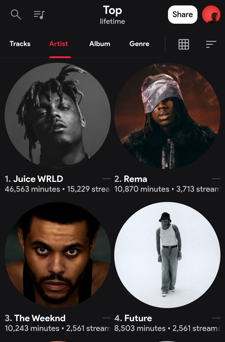 notthatcrazyfr's tweet image. fun fact, 8 of the weeknds 10k streams came this year but yeah this is #socialdistancing