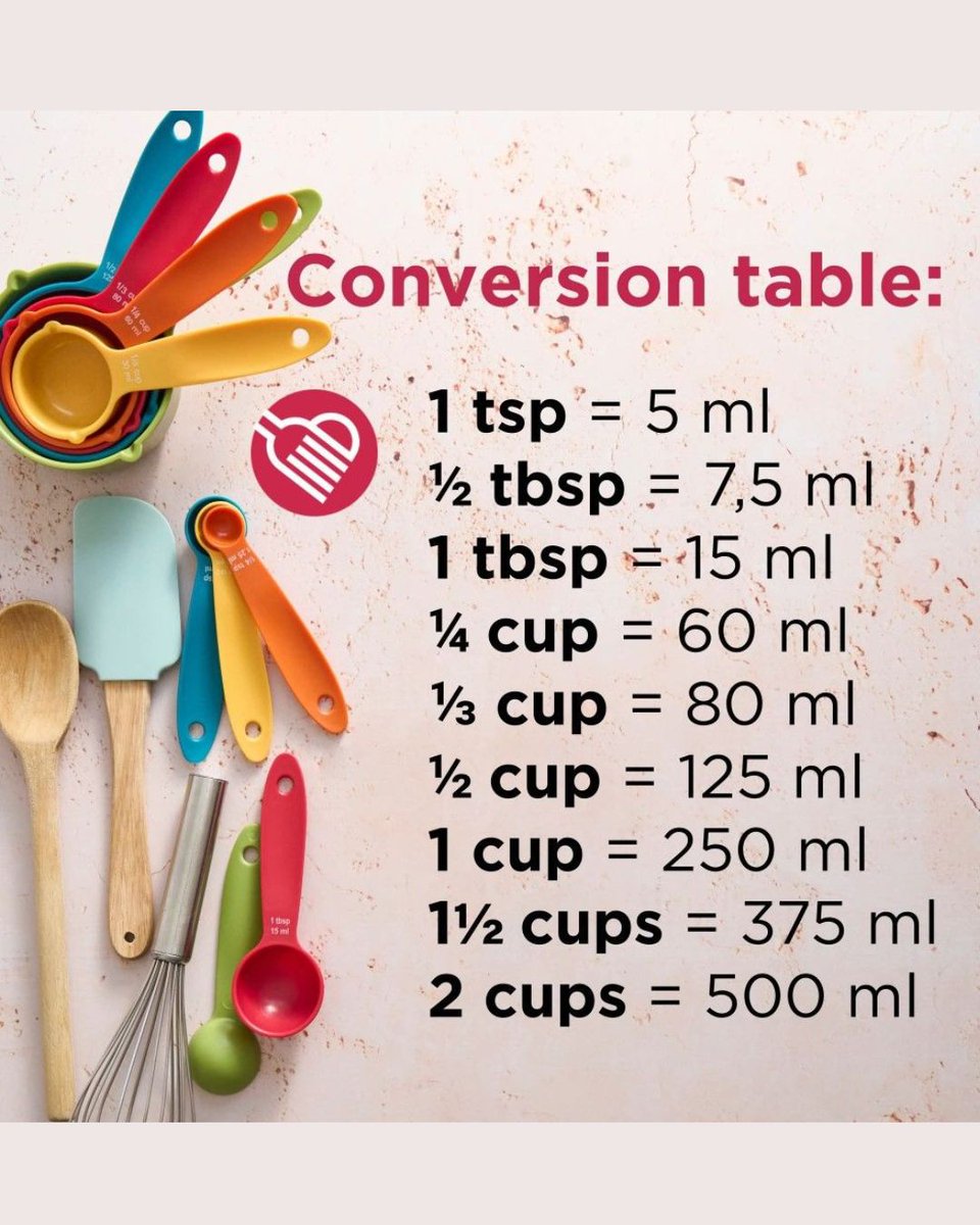 bestbakingtips's tweet image. 📏Master your measurements like a pro! This baking conversion table is a total game-changer for beginners — no more guesswork, just perfectly balanced treats every time.🧁✨

Save and share this, and thank me later!😉

#BakingMadeEasy #BakersGuide #KitchenTips #BakingForBeginners