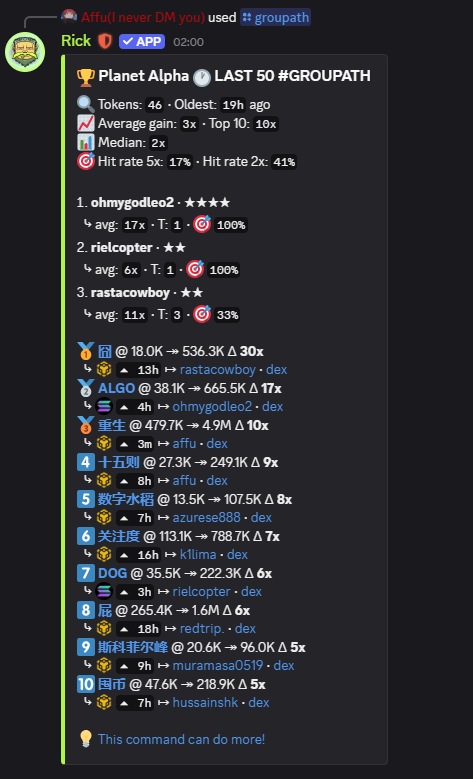 Really good day see ya tomorrow 🥷

discord.gg/planetalpha