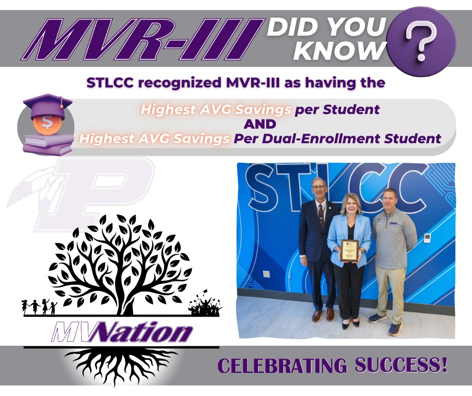 Did you know that through our partnership with St. Louis Community College, 32% of PHS grads earn dual credit towards college? MVR-III earned recognition from STLCC for the Highest Average Savings per Student AND Highest Average Savings Per Dual Enrollment Student! #MVR3Success